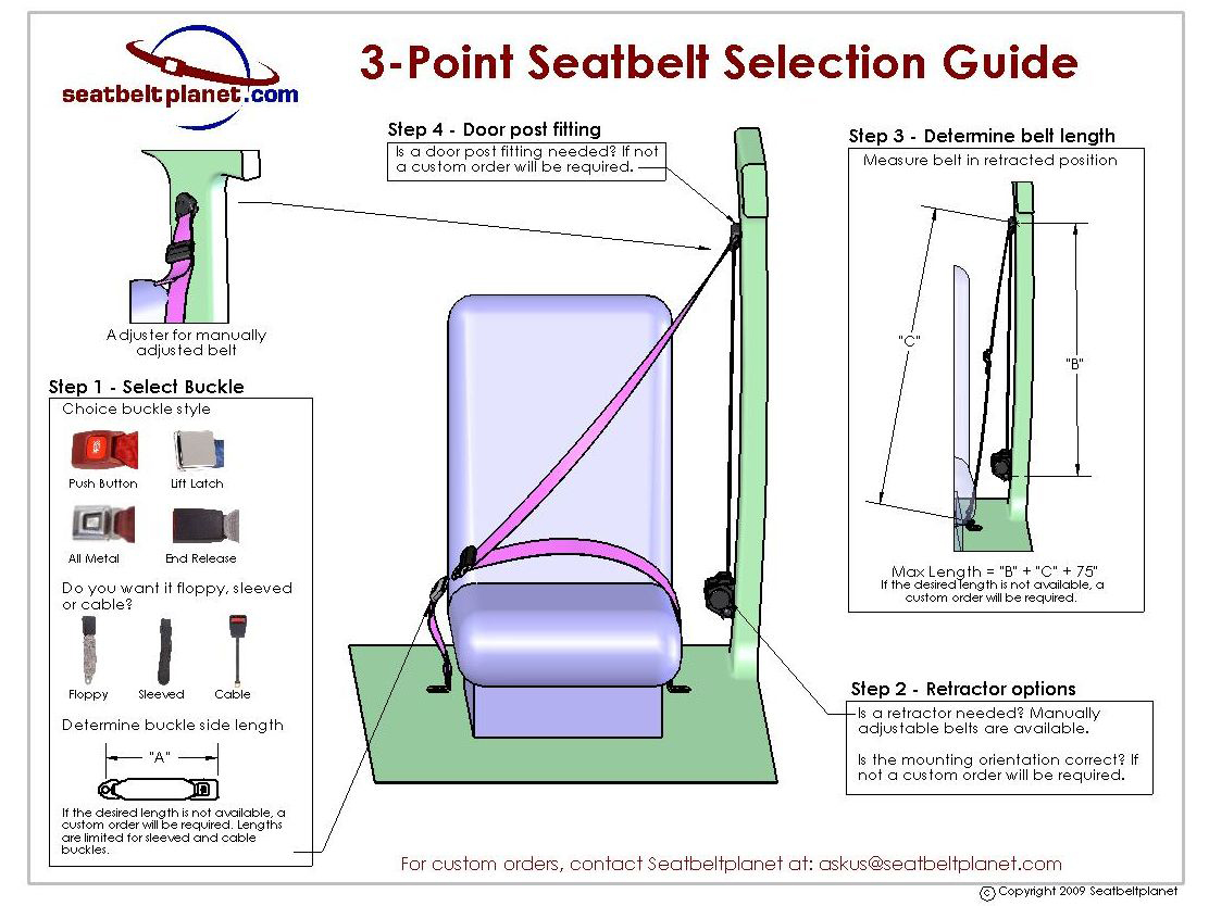 Length required. 3-Point Seat Belts. Racing Seat Belt install diagram. Child Seat Belt install diagram. Vacuum Cleaner Cord Retractor mechanism.