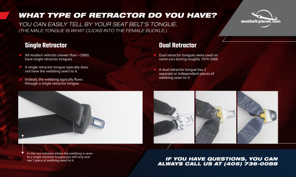 Single-Dual Retractor Infographic